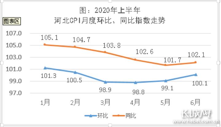 河北省2020年上半年g_2020年河北省专题会