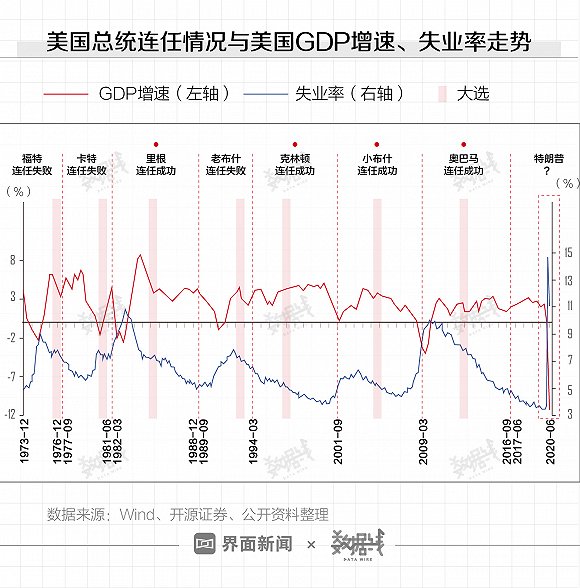 加州gdp 2020_2020年中国gdp(3)