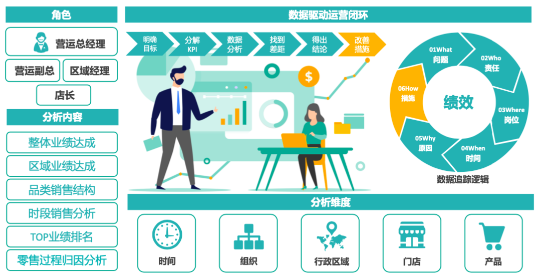 零售店长数据分析,零售店长数据分析要分析些什么