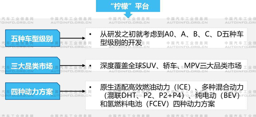 7月氢燃料电池迎来快速发展 众车企强化布局