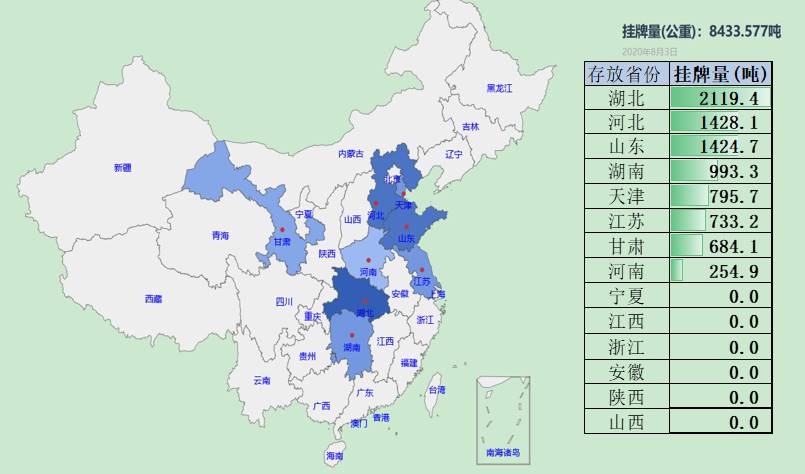 轮出预告|8月3日储备棉销售挂牌库点及数量发布