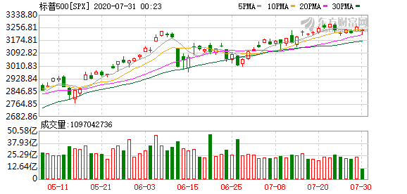 美国gdp暴跌美股_美国gdp构成比例图(3)