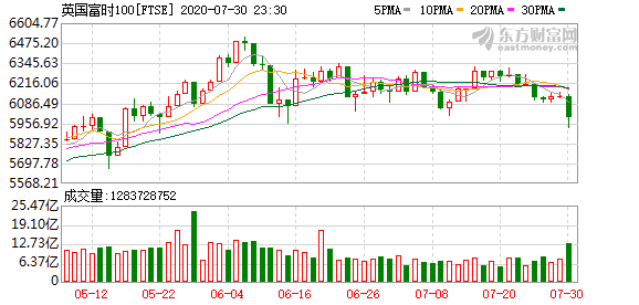 美国gdp暴跌美股_美国gdp构成比例图(3)