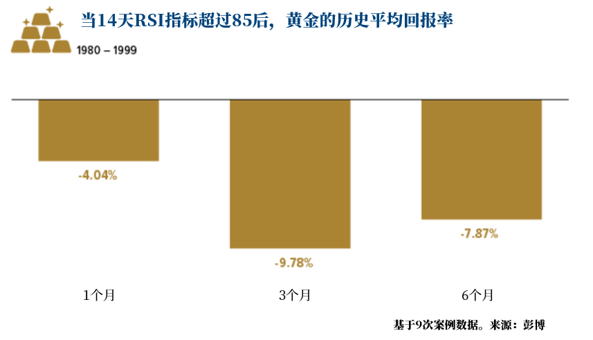 交易所、银行齐发警告!黄金多头别忽视这些风险指标