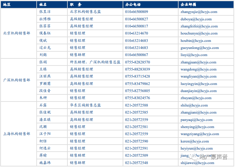 中国不搞房地产gdp会如何_中国gdp增长图(3)