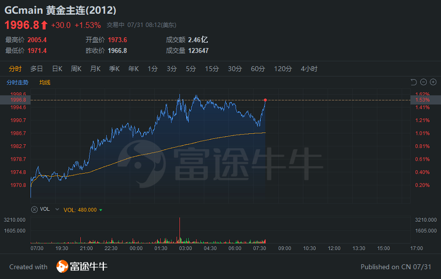 欧盟gdp公布了吗是多少_国际油价又大跌了 未来的国内油价,难道要迎来地板价(2)