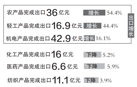 山东济宁未来发展gdp_2011全国两会热点策划 GDP增长告别8