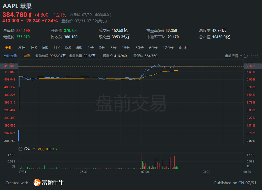 FACEBOOK股票技术 4f58-ixeeiry9582333.png