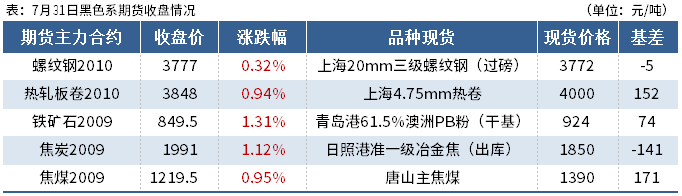 Mysteel产经晚餐:钢协呼吁调整铁矿石定价机制,基建项目加快推进