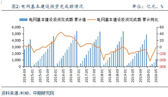 2020年国家电网gdp(3)