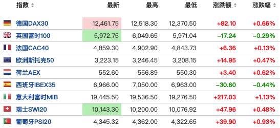 葡萄牙gdp走势_葡萄牙政府竟然要给人民发放 无条件基本工资(2)