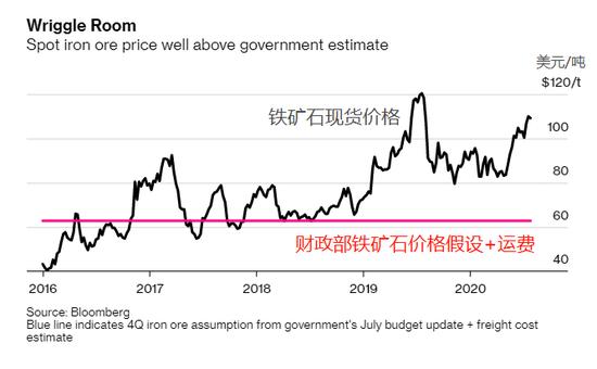 澳洲gdp2021_澳洲龙虾(3)