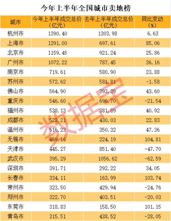 房价涨幅排名_长三角房价涨幅地图