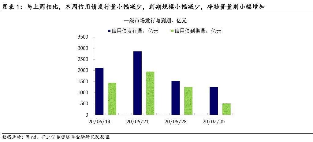 收益分配风险要看什么数据 8616-ivwfwmp4329455.jpg