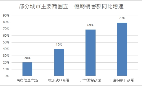 上海gdp结果_澜沧景迈机场力争5月建成通航 2017年 这些大事影响着云南每个人的生活(2)