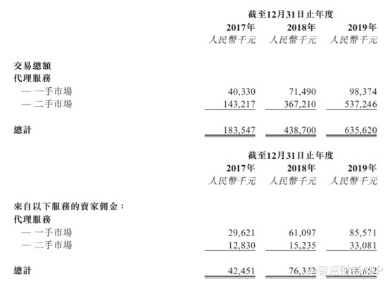 古董交易佣金计入gdp吗_有内鬼终止交易图片