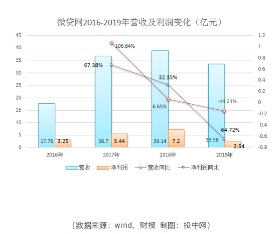 杭州人口密集的主要原因_杭州人口分布图(3)