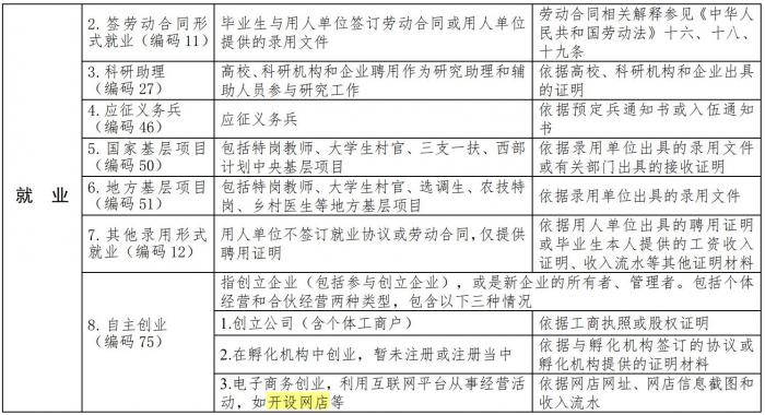教育部明晰高校毕业生就业统计指标