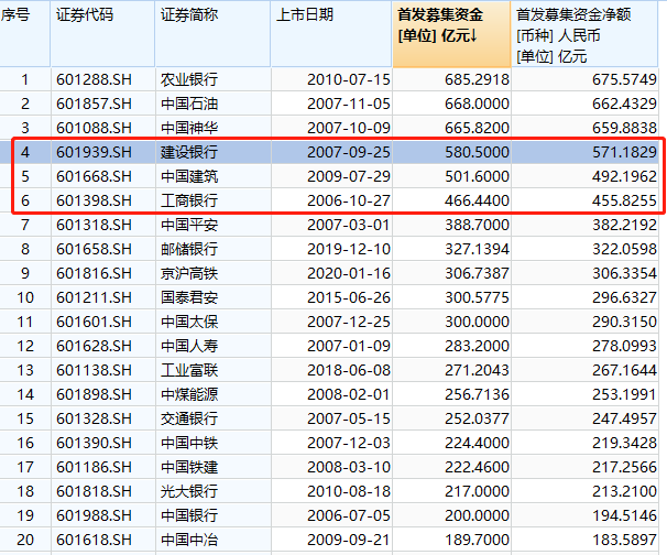 中芯国际定价27.46募资或500亿网友：突破美国封锁就看它了