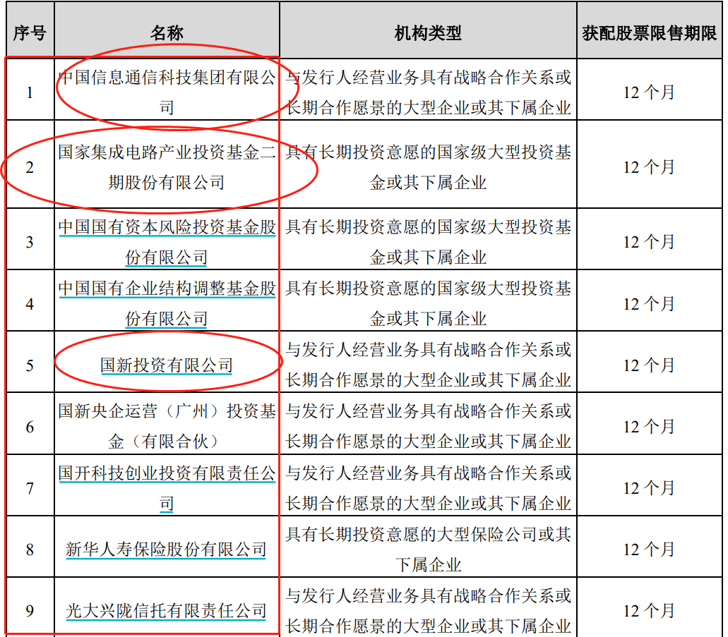 中芯国际定价27.46募资或500亿网友：突破美国封锁就看它了