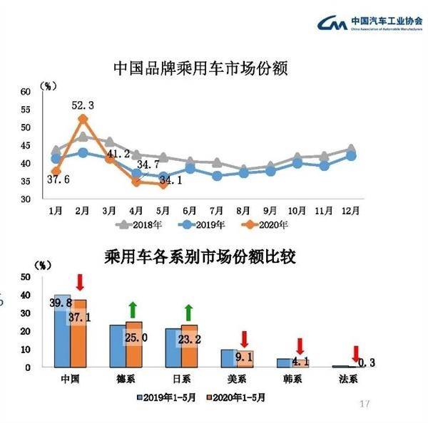 消失的半年|乘风破浪有多难,汽车人跳槽众生相