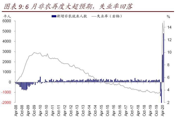 美国疫情这么严重为什么gdp还这么高(3)