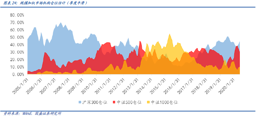 宏观经济总量指标的逻辑关系_宏观经济