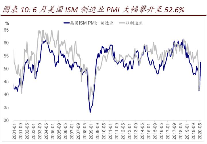 美国疫情这么严重为什么gdp还这么高(2)