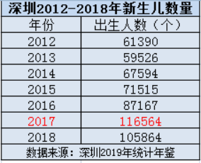 深圳儿童人口_深圳儿童公园(3)