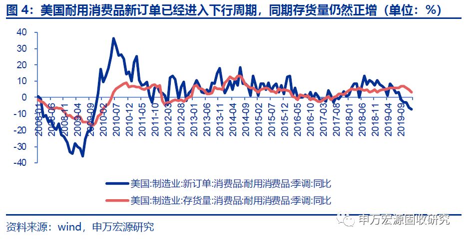GDP美欧(2)