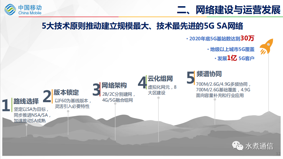 ppt中国移动黄宇红解读5gsa新契机新挑战新网络新范式