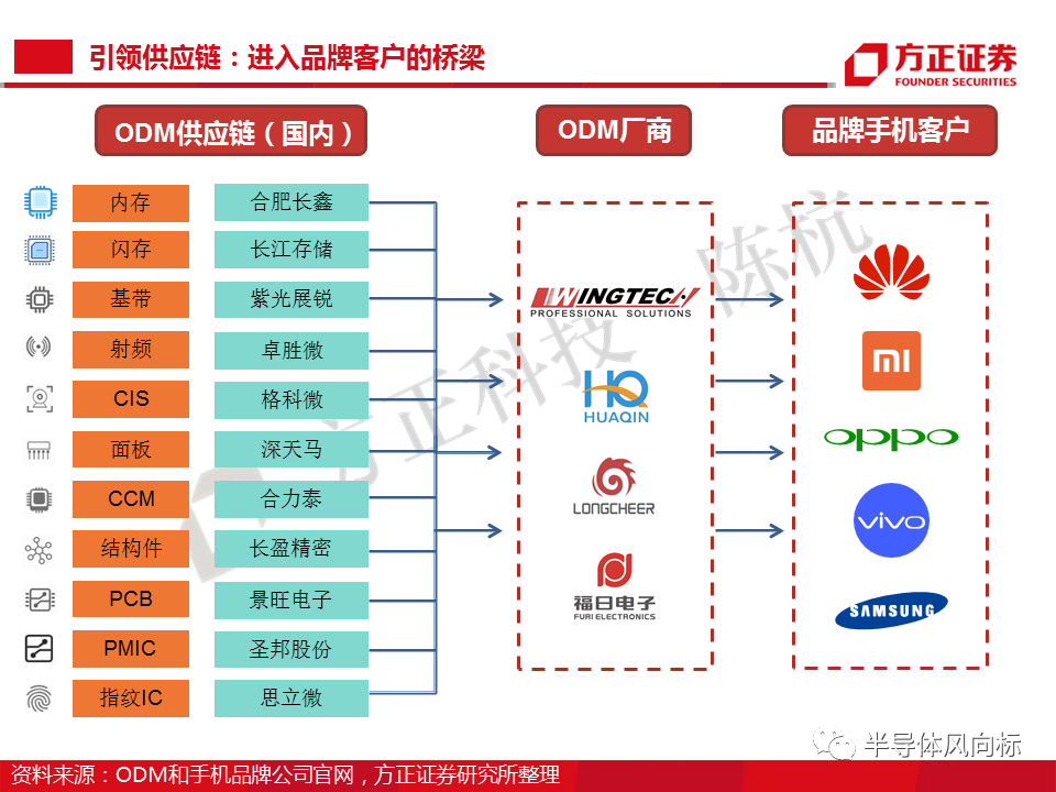法姓人口_人口普查图片(2)