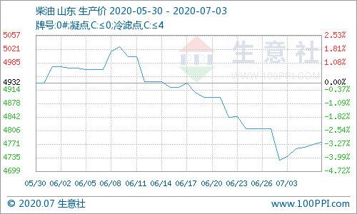 国际油价实时行情最新价格 838d-ivwfwmp8853854.png