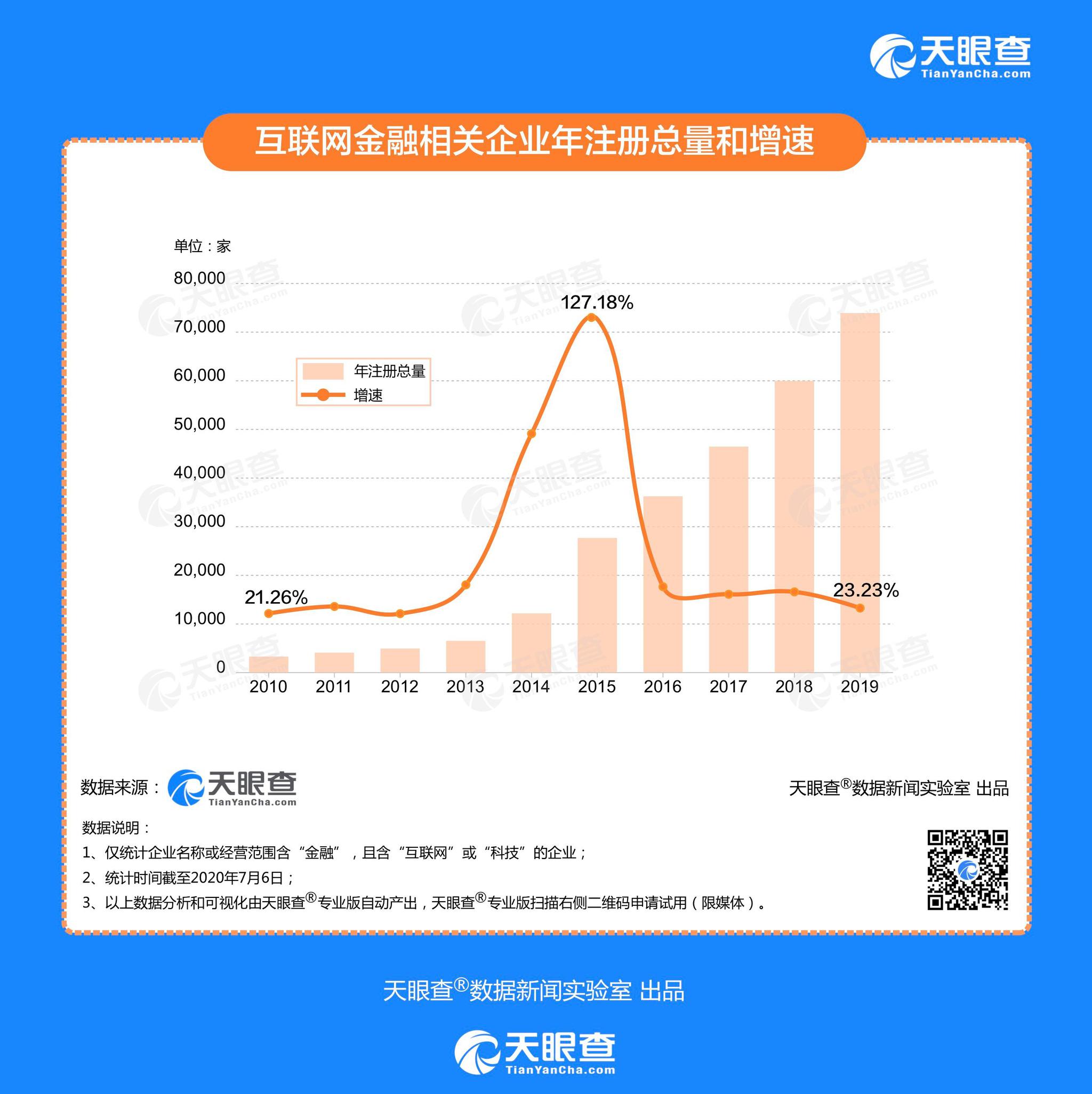 中国互联网经济总量_2015中国年经济总量(2)