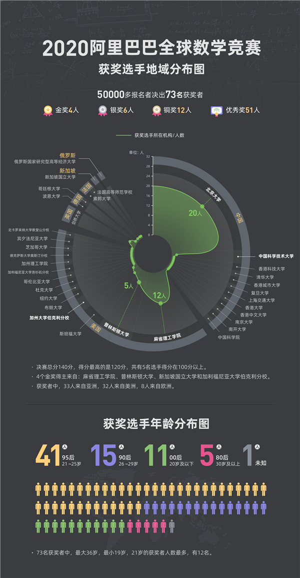 地球人口控制在5亿内_地球简笔画(3)