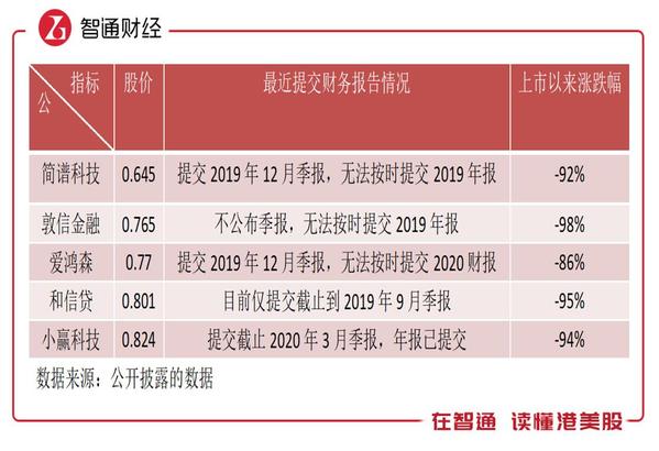 简谱科技股价_儿歌简谱