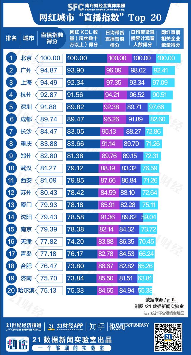 郑州市2019年gdp总量分析_郑州市2020年规划图(3)