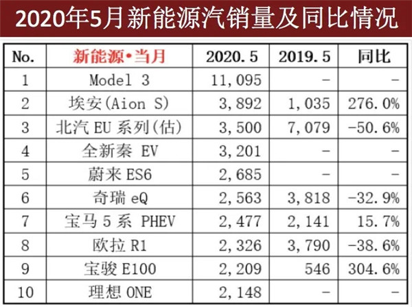 2020变局|个位数销量和接连“暴雷”的赛麟、拜腾与博郡