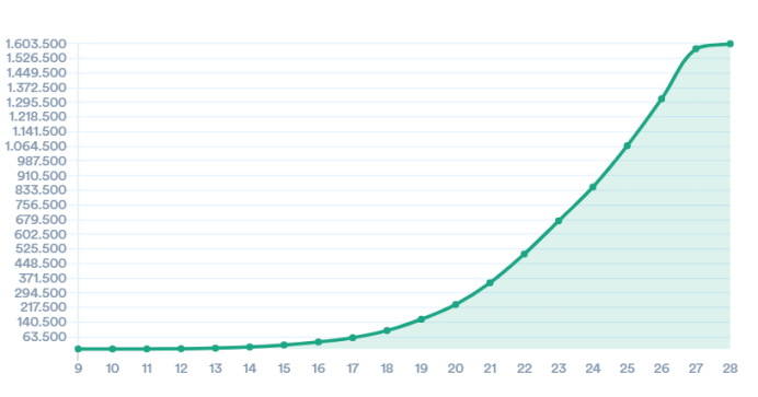 新冠肺炎病例全国人口数量_沙特新冠肺炎确诊病例
