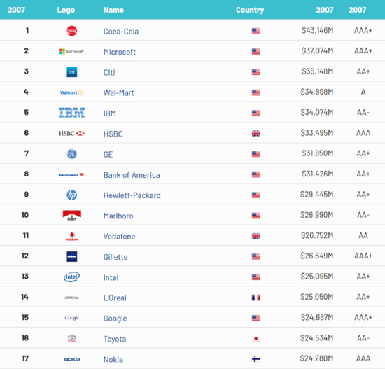 英特尔排名_英特尔显卡排名天梯图