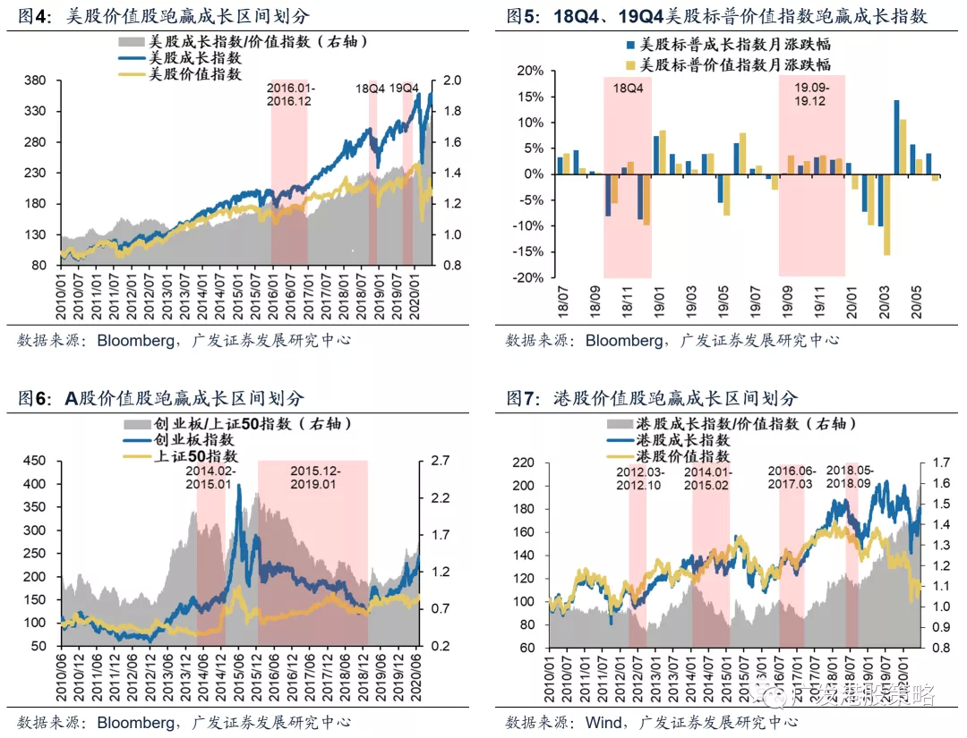 经济总量转换_吊顶转换层(2)