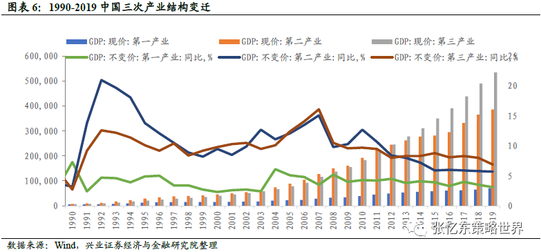 未来对gdp贡献最大的产业_工业经济发展势头强劲(3)