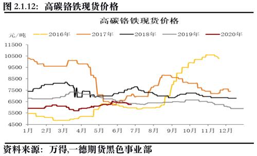 2020年5月份我国GDP_2020年中国gdp变化图(3)
