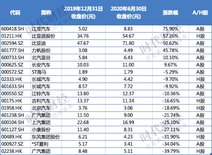 图片来源：时代财经李卓玲制