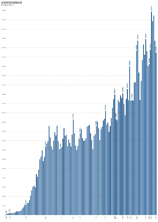 大连疫情最新数据消息大连疫情最新情况（大连一地调整为高风险地区）