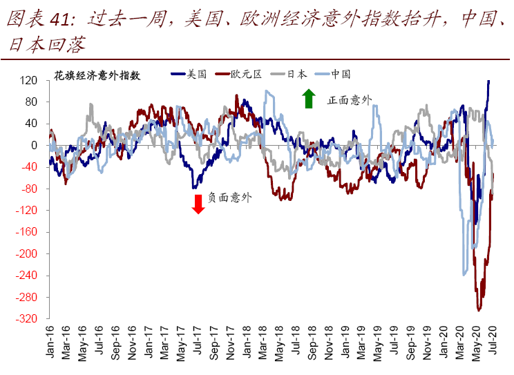 美国疫情这么严重为什么gdp还这么高(3)