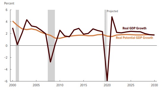 美国实际gdp计算方法_美国留学中介优弗教育 商科专业,哪些专业值得你选择(2)