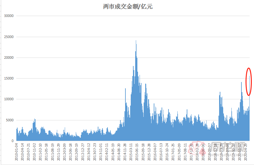 沪深总市值与gdp关系_两市总市值首超GDP(2)