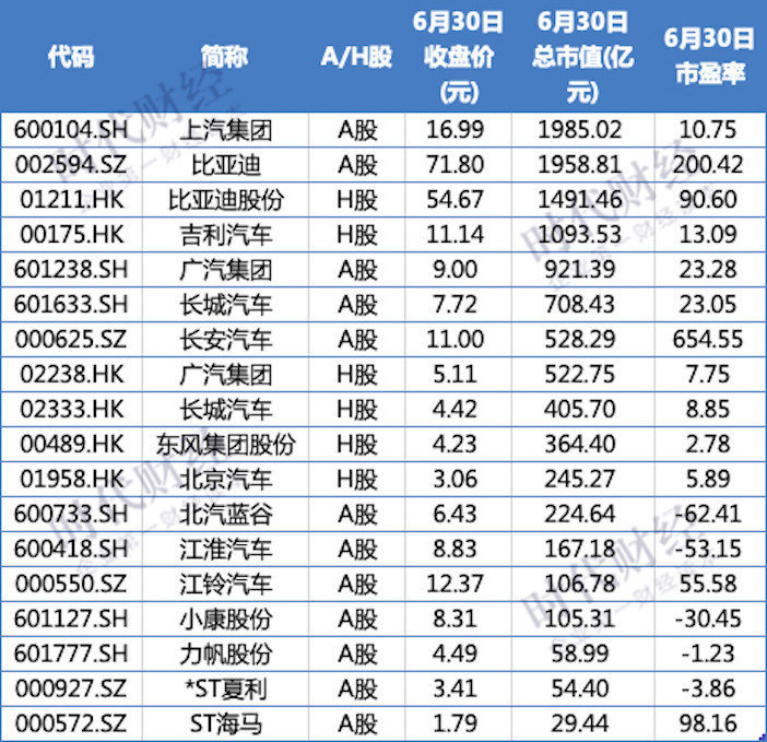 图片来源：时代财经李卓玲制