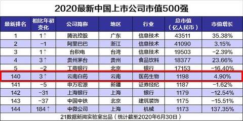 全球上市公司市值排名前500 025f-ivwfwmp8107600.jpg